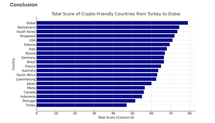 Source: Social Capital Markets